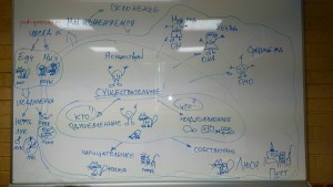 Как повторить тему за 10 минут!